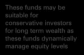 various sectors and should be part of investor s core equity portfolio These