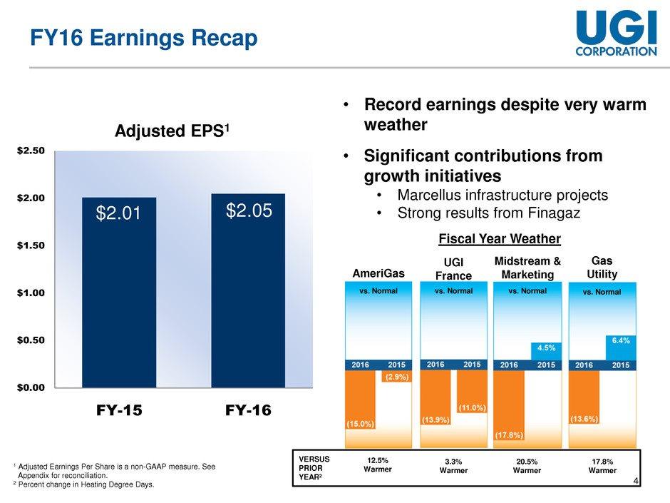 4 FY16 Earnings Recap Record earnings despite very warm weather Significant contributions from growth initiatives Marcellus infrastructure projects Strong results from Finagaz $2.01 $2.05 $0.00 $0.