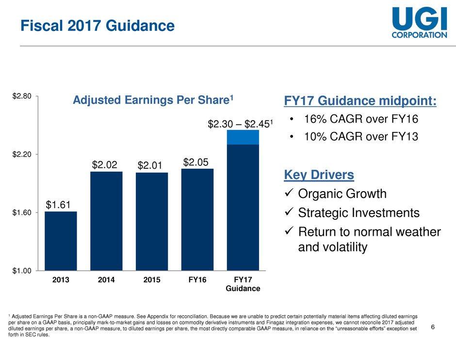6 FY17 Guidance midpoint: 16% CAGR over FY16 10% CAGR over FY13 Fiscal 2017 Guidance Key Drivers Organic Growth Strategic Investments Return to normal weather and volatility $1.00 $1.60 $2.20 $2.