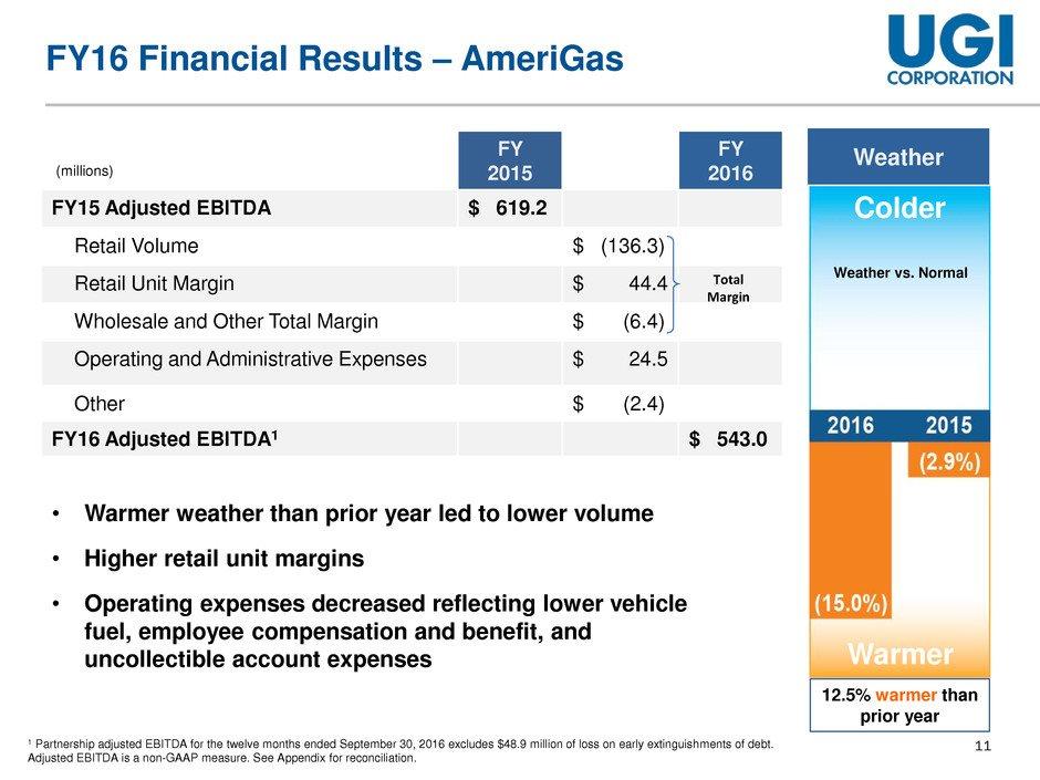 11 FY16 Financial Results AmeriGas Weather vs. Normal 12.5% warmer than prior year FY 2015 FY 2016 FY15 Adjusted EBITDA $ 619.2 Retail Volume $ (136.3) Retail Unit Margin $ 44.