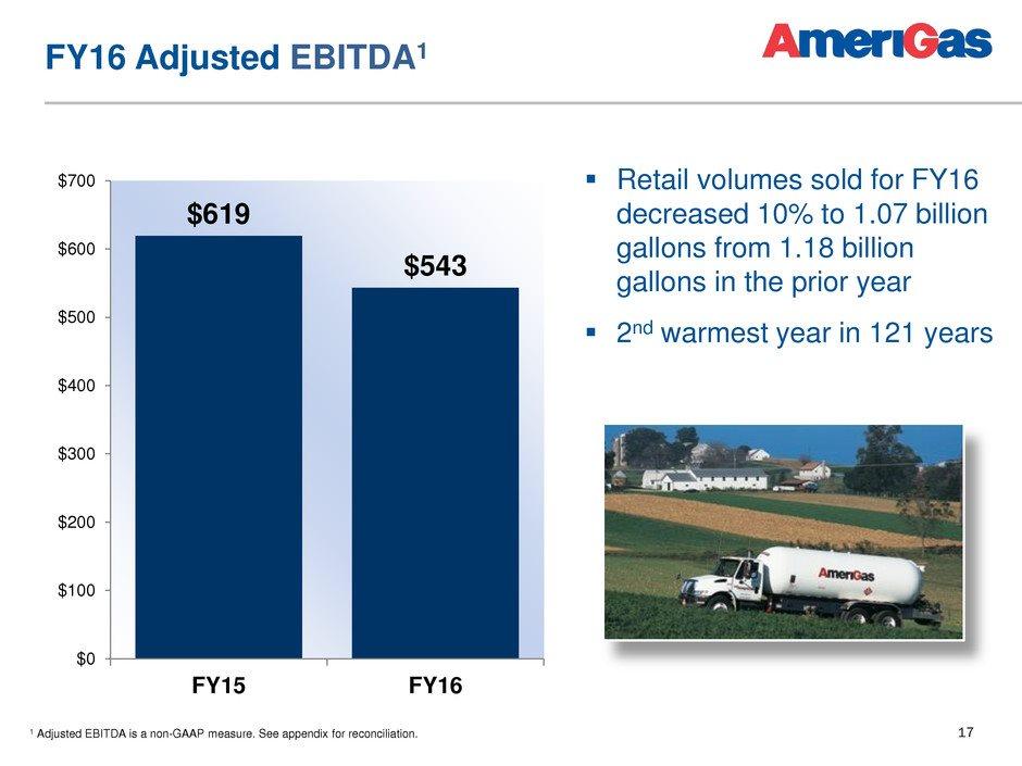 17 FY16 Adjusted EBITDA1 Retail volumes sold for FY16 decreased 10% to 1.07 billion gallons from 1.