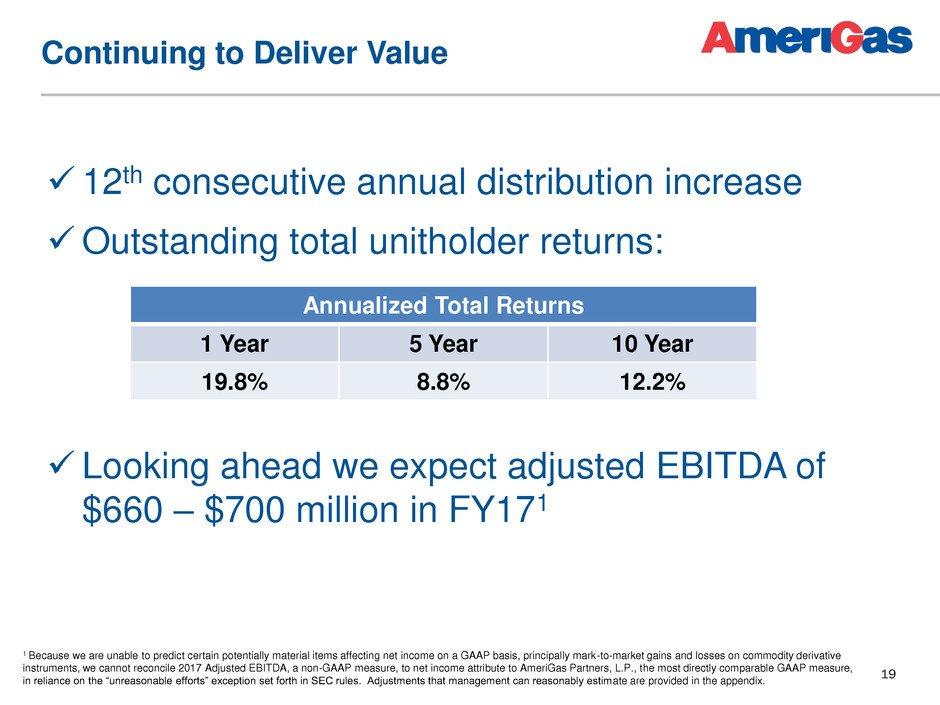 19 Continuing to Deliver Value 12th consecutive annual distribution increase Outstanding total unitholder returns: Annualized Total Returns 1 Year 5 Year 10 Year 19.8% 8.8% 12.