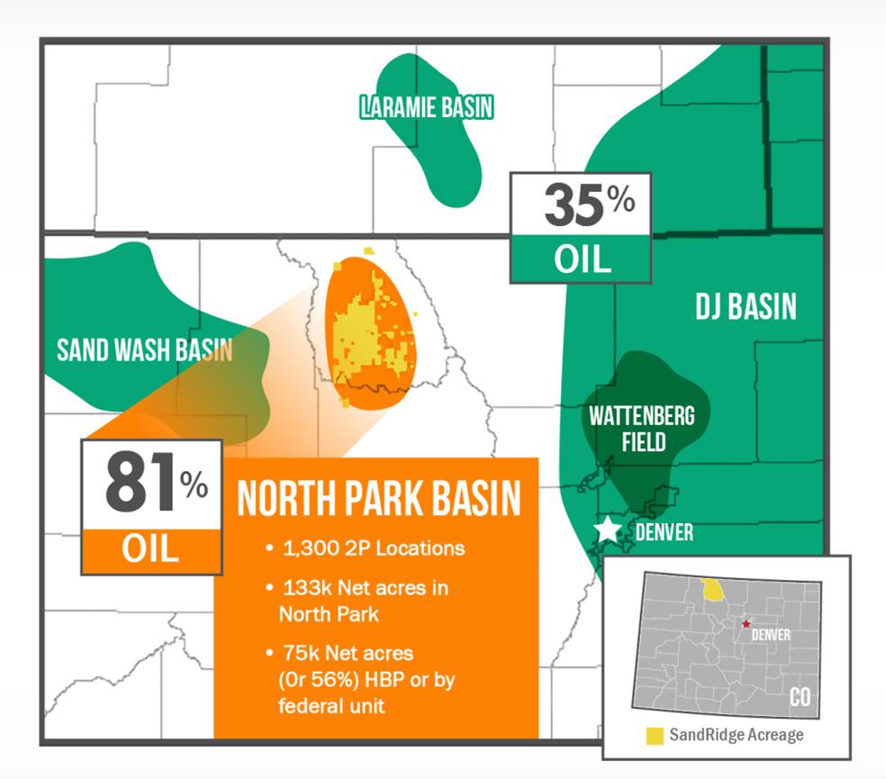 NORTH PARK NIOBRARA ASSET OVERVIEW DOMINANT ACREAGE POSITION WITH HIGH OIL CUT Single lateral $4.0MM D&C Capex for 315 MBoe EUR Extended lateral projected $7.0MM D&C Capex ($3.