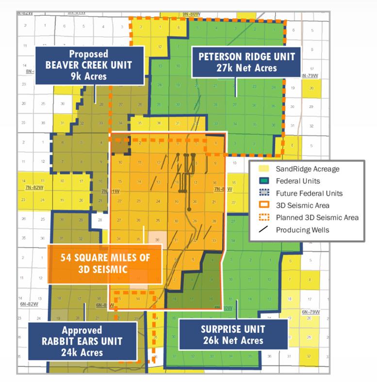 ACHIEVABLE UPSIDE IN NIOBRARA LOWER COSTS, OPTIMIZED COMPLETIONS, EXTENDED LATERALS, STACKED PAY AND LOCATION COUNT UPSIDE INCLUDES Successfully drilling extended laterals; first 2 mile lateral