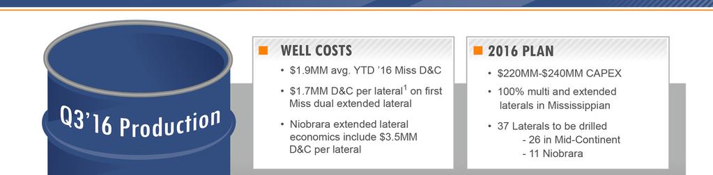 OPERATIONAL HIGHLIGHTS & FULL YEAR CAPEX PLAN 6 (1) A "lateral" is defined as a single one-mile