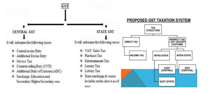 Proposed income-tax