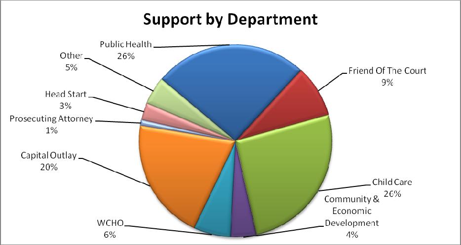 2012 GENERAL FUND APPROPRIATIONS BY