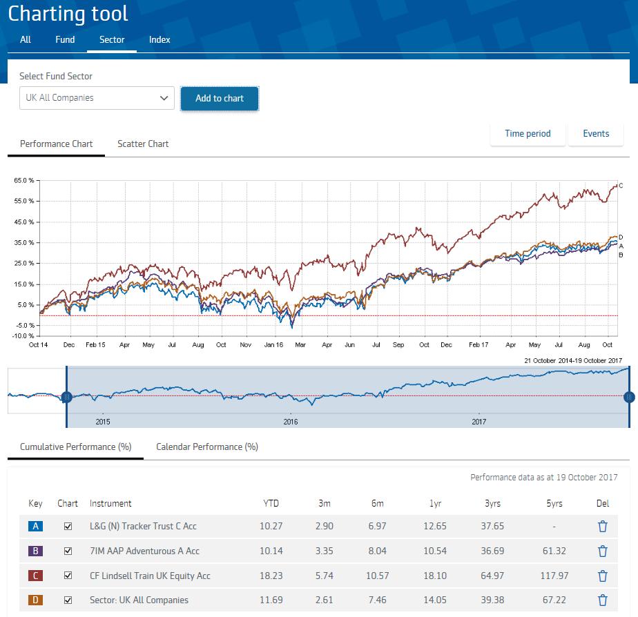 Interactive fund charting 12 Chart up to 10 funds, sectors or