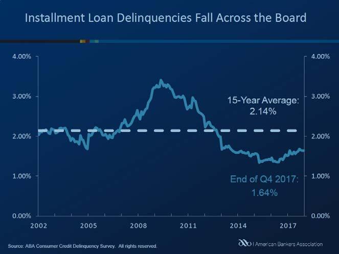 Households Deleveraging is Done!