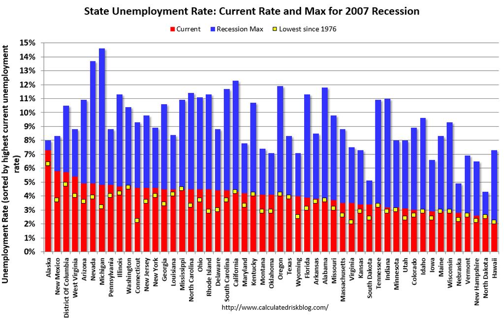State Unemployment Rates Only three states & DC have rates that are above 5% ANY QUESTIONS? Elliot F. Eisenberg, Ph.D. Cell: 202.306.2731 elliot@graphsandlaughs.