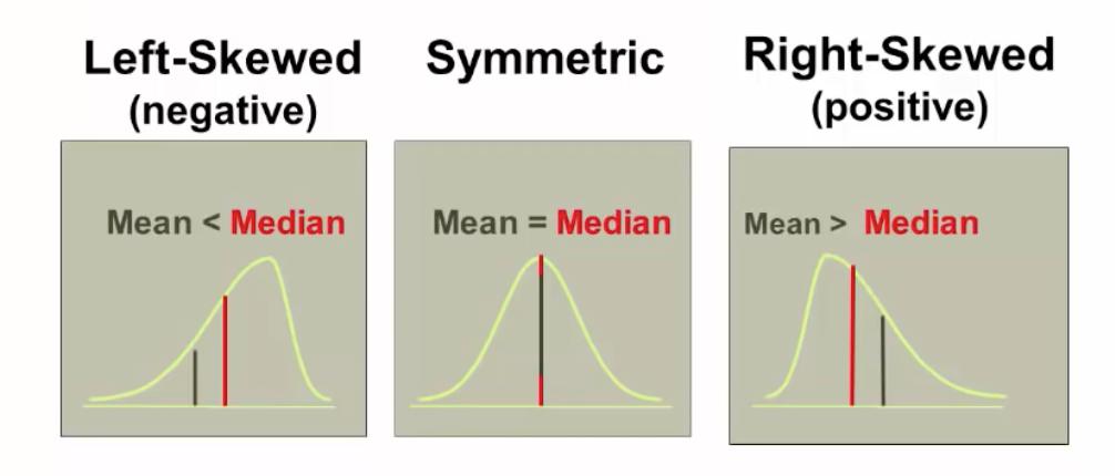 To summarise a set of data: 1. Measure of average (mean, median, mode) 2. Measures of average. Measures of Variation: Standard deviation squared. Each value in data contributes to it.