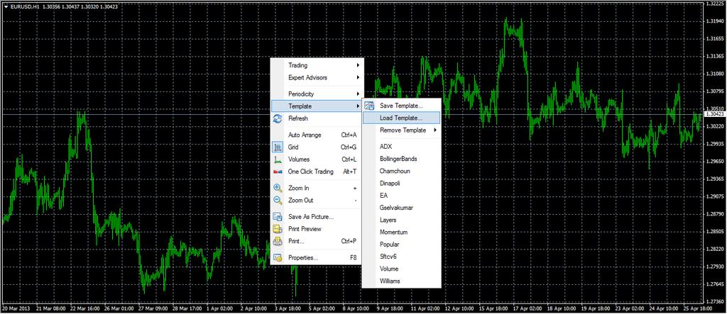 Once your template has been saved you can apply the chart template together with the indicators and settings on a new chart