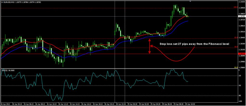 The next image shows where we would place the order to enter a Buy trade. 7.