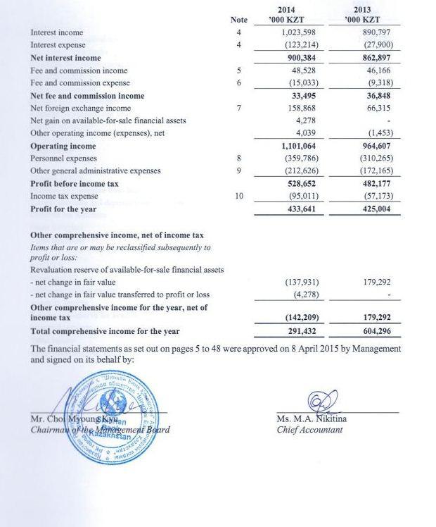 Statement of Profit or Loss and Other Comprehensive Income for the year ended 31 December 2014 The statement of profit or loss