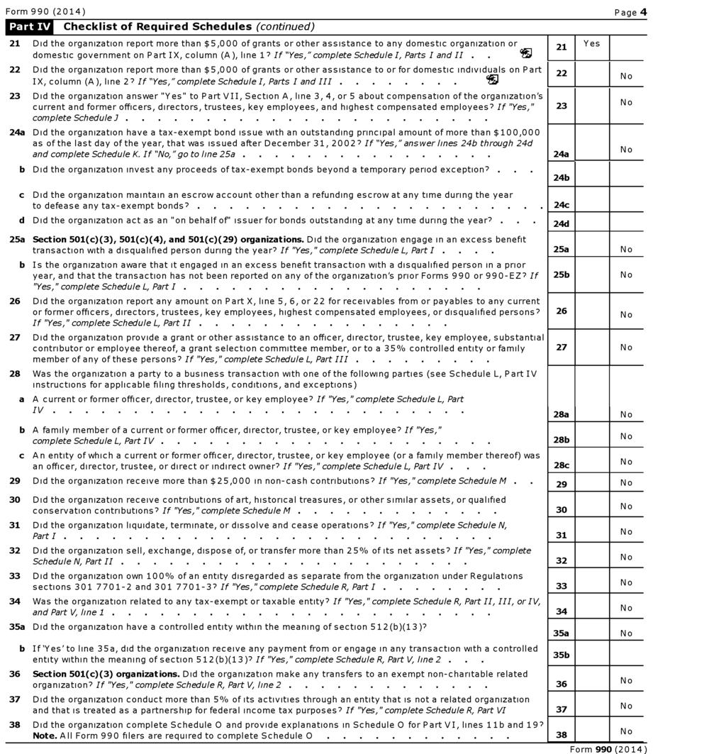 Form 990 (2014) Page 4 Checklist of Required Schedules (continued) 21 Did the organization report more than $5,000 of grants or other assistance to any domestic organization or 21 Yes domestic