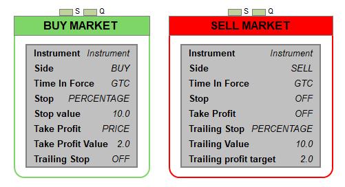 Market Order allows users to execute market orders (Buy Market/Sell Market) with associated/subordinate Stop and Take Profit orders.