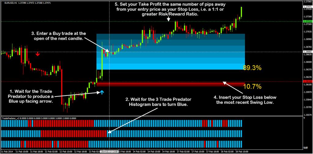 BUY TRADE RULES Now that you have a basic idea of how the system works, let s take a closer look at the rules for entering Buy and Sell trades. These are the rules for entering a Buy trade: 1.