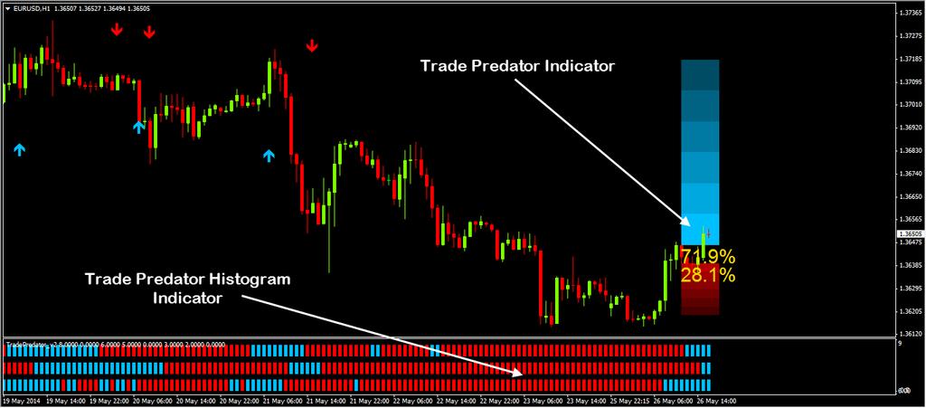 SETTING UP YOUR CHARTS This system uses two custom indicators that are to be downloaded to the MetaTrader 4 trading platform which is available through most brokers on the web.