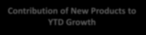 Drive Organic Growth Qualitest Total Revenue Growth vs.