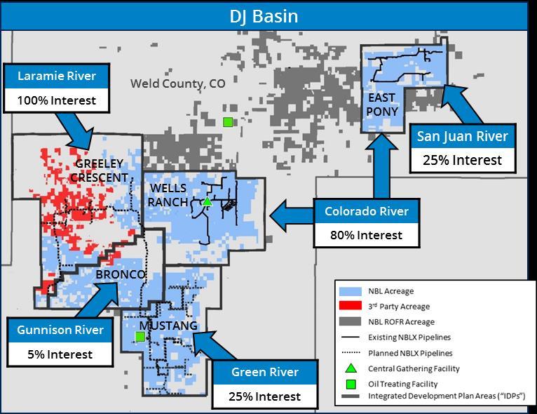 Colorado River 80% NBLX Ownership IDP Producer Dedicated Acres (~) Crude Oil Gathering Gas Gathering Prod.