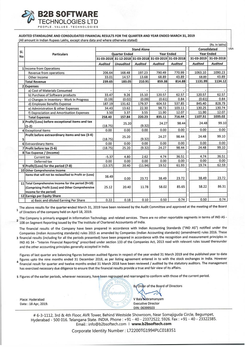 B2B SOFTWARE TECHNOLOGIES LTD AUDITED STANDALONE AND CONSOLIDATED FINANCIAL RESULTS FOR THE QUARTER AND YEAR ENDED MARCH 31, 2019 (All amount in Indian Rupees Lakhs, except share data and where