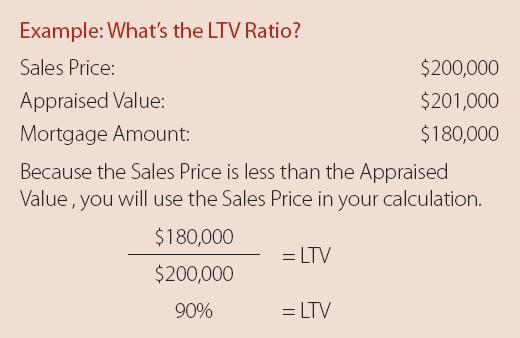 Loan-to-Value (LTV) Ratio