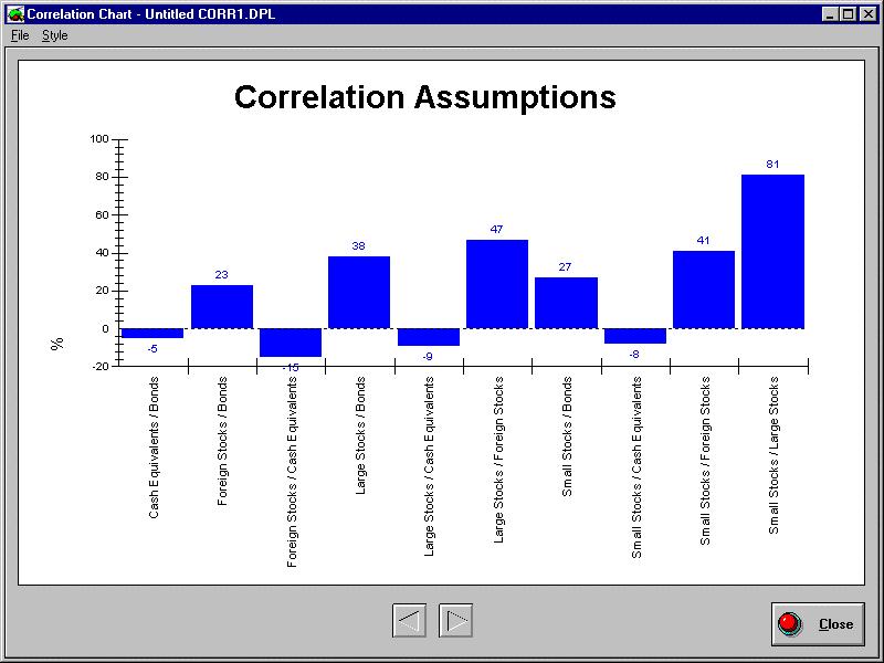 Click an arrow to display correlations by asset class. Figure 1-8 Correlations Bar Chart 17. Click Close to return to the Correlation worksheet. Then click OK to return to the Desktop.