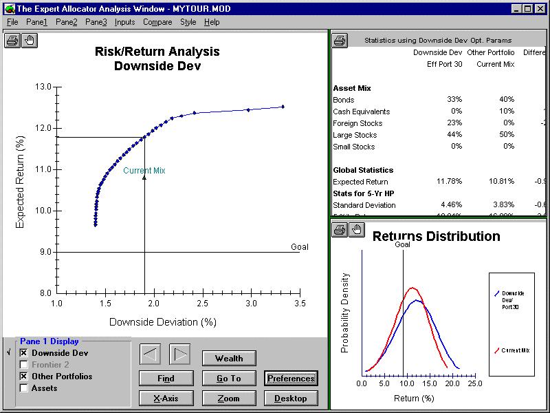 information; select Display Abbreviated Statistics from the Style menu option; enlarge Pane 2 by dragging the split bars.