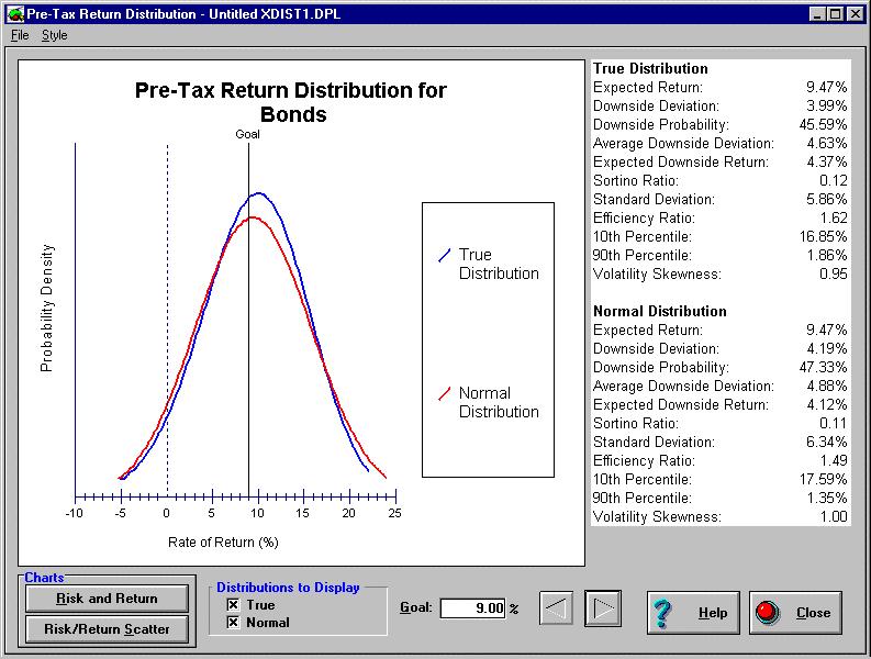 Charts can be exported for use in other Windows software such as Word, Excel, and PowerPoint. Figure 1-4 Risk and Return Assumptions Bar Chart 12.