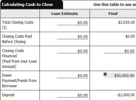 29. Does the Down Payment amount affect my Cash to Close totals? If so, how? Yes, the Cash to Close is increased by the amount of the Down Payment.