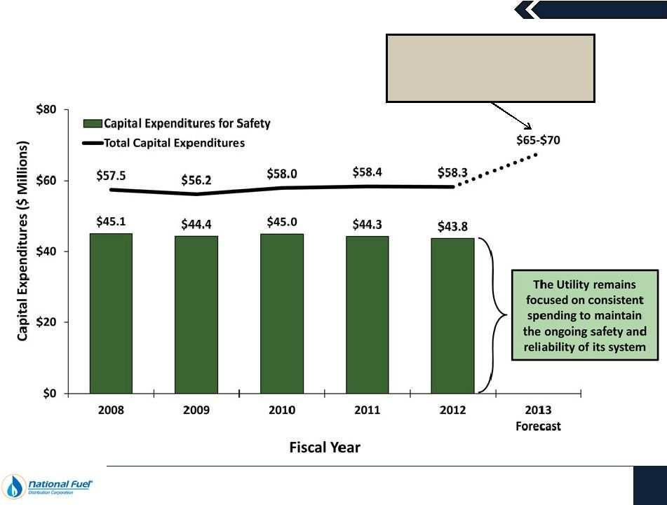 Utility Strong Commitment to Safety The anticipated increase in 2013 capital