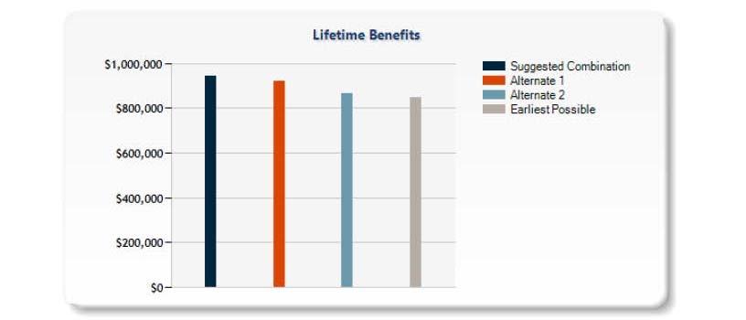 Compare filing strategies The Social Security report shows cumulative benefits
