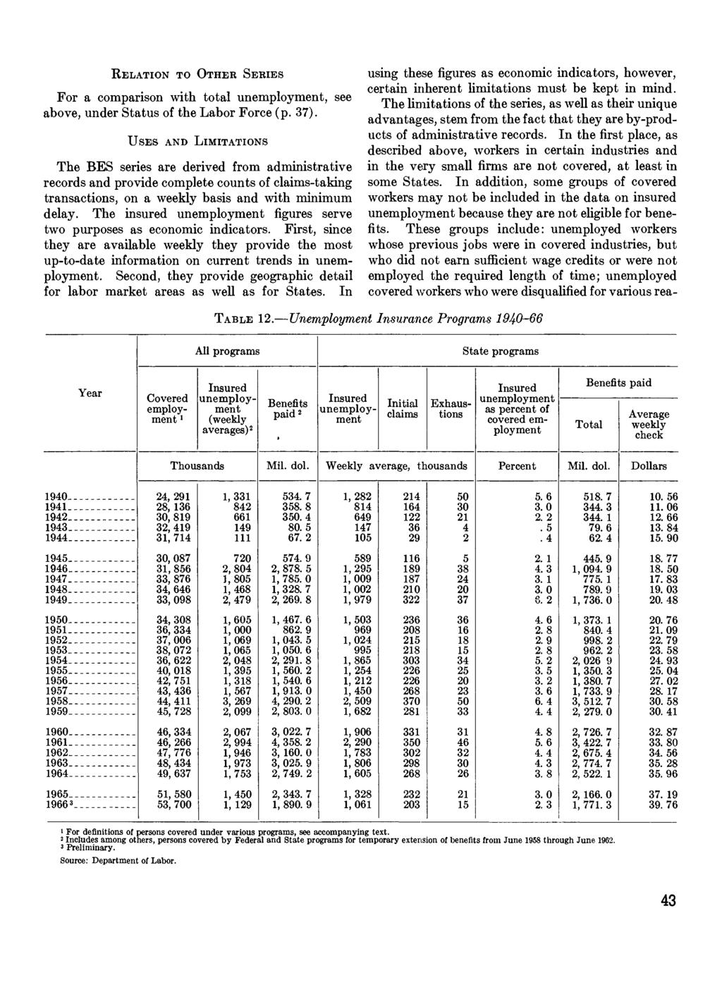 RELATION TO OTHER SERIES For a comparison with total unemployment, see above, under Status of the Labor Force (p. 37).