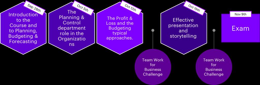 FOCUS ON TEAM WORK /BUSINESS CHALLENGE Teams continue working on the Excel Profit &