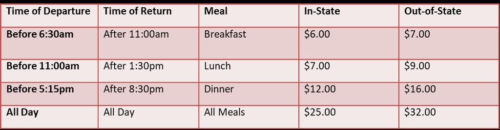 Meals 1. In-State/Out of State Meals a. When on travel status, meals will be reimbursed based on time of departure and time of return up to the maximum allowance shown below.