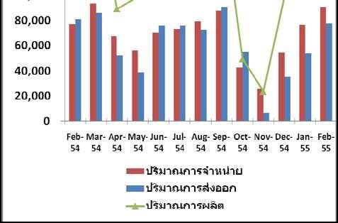 Thailand Auto Production Source: