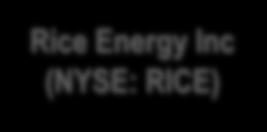 Rice Market Snapshot 24 www.riceenergy.com Rice Energy Inc (NYSE: RICE) $ millions, except per share data, as of 12/31/14 Shares Outstanding (MM) 136 Price as of 12/31/14 $20.