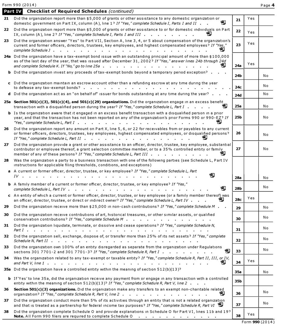 Form 990 (2014) Page 4 Checklist of Required Schedules (continued) 21 Did the organization report more than $5,000 of grants or other assistance to any domestic organization or 21 Yes domestic