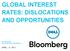 GLOBAL INTEREST RATES: DISLOCATIONS AND OPPORTUNITIES