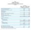 Table 1 HARRIS CORPORATION FY '18 First Quarter Summary CONDENSED CONSOLIDATED STATEMENT OF INCOME (Unaudited)