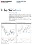 In the Charts Forex. Today s key points. CROSS ASSET TECHNICAL ANALYSIS 01 October 2013