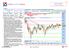 Eurostoxx 50 future. DAILY review. Reversal* Level TREND. Short Term -1 Month BEAR Medium Term - 3 Months BULL 2910