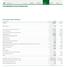 Consolidated Income Statement