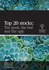 Top 20 stocks: The good, the bad and the ugly