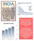 INDIA. GDP, and the 3 rd largest by purchasing power parity.