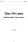 Chart Patterns. (High Probability Chart Patterns) By Russ Horn