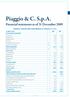 Piaggio & C. S.p.A. FINANCIAL POSITION AND PERFORMANCE OF PIAGGIO & C. S.p.A.