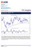 FX Insights. Chart Of The Day EUR/USD: Bearish; target a move to Wednesday, 12 October 2016