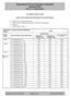 Massachusetts Private Passenger Automobile Statistical Plan Part VI - Coding Section