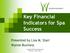 Key Financial Indicators for Spa Success